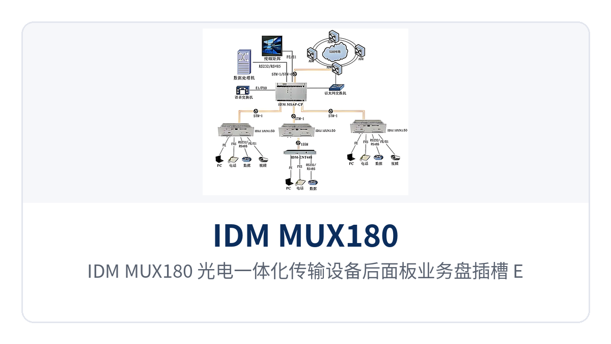 Figure 2: Rear panel layout of the IDM MUX180 optical-electrical integrated transmission equipment, showing service card slots, E1 and Ethernet interfaces, and power terminals