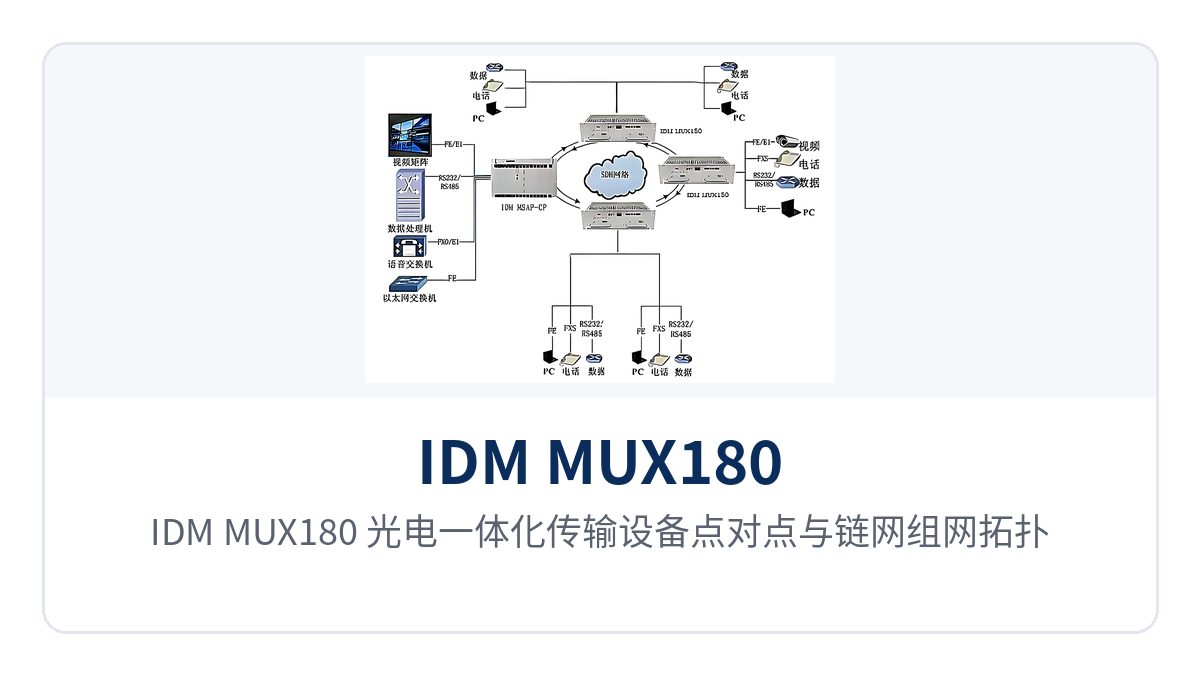 Figure 3: IDM MUX180 optical-electrical integrated transmission equipment point-to-point and chain network networking topology diagram