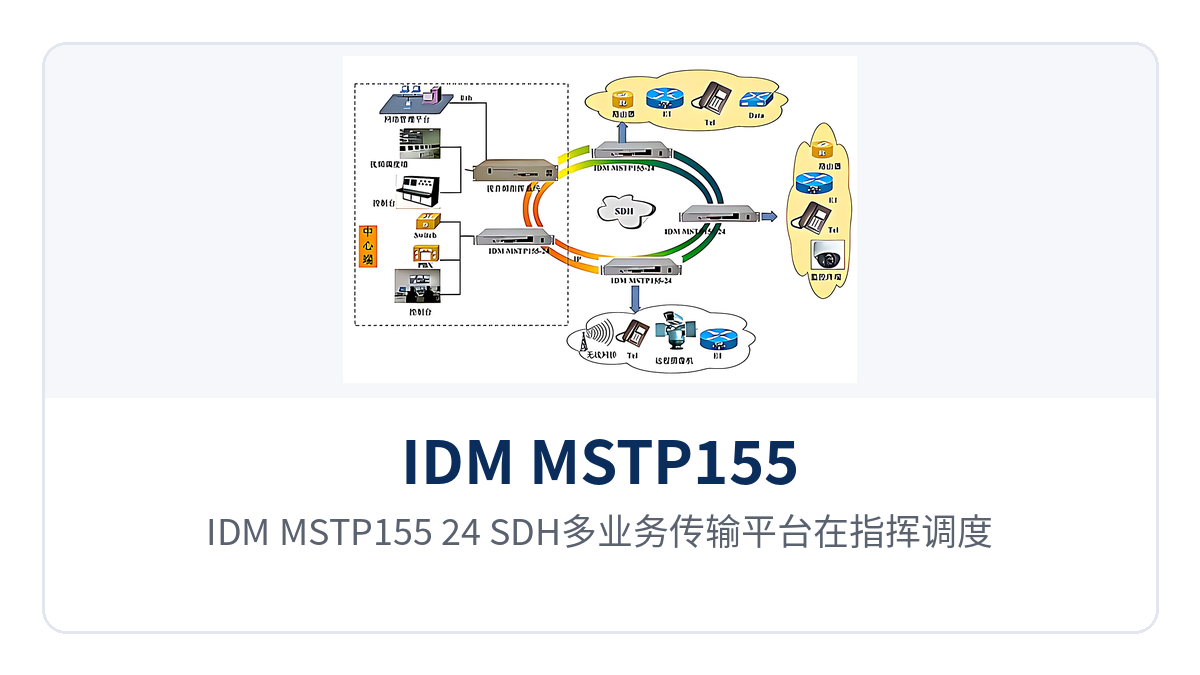 图3:IDM MSTP155-24 SDH多业务传输平台在指挥调度系统中的组网应用示意