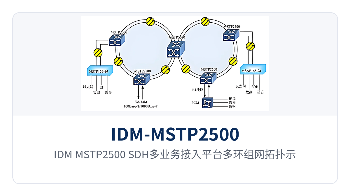 图3:IDM-MSTP2500 SDH多业务接入平台多环组网拓扑示意,环间相切与中心汇聚结构