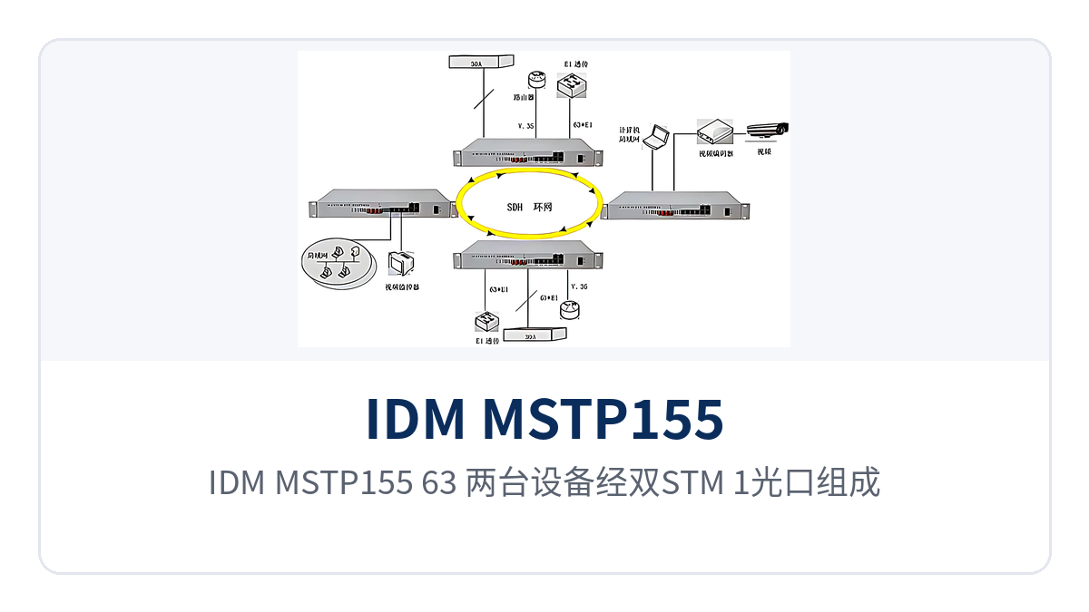 图3:IDM MSTP155-63 两台设备经双STM-1光口组成环网、中间站点就地上下E1业务的拓扑示意