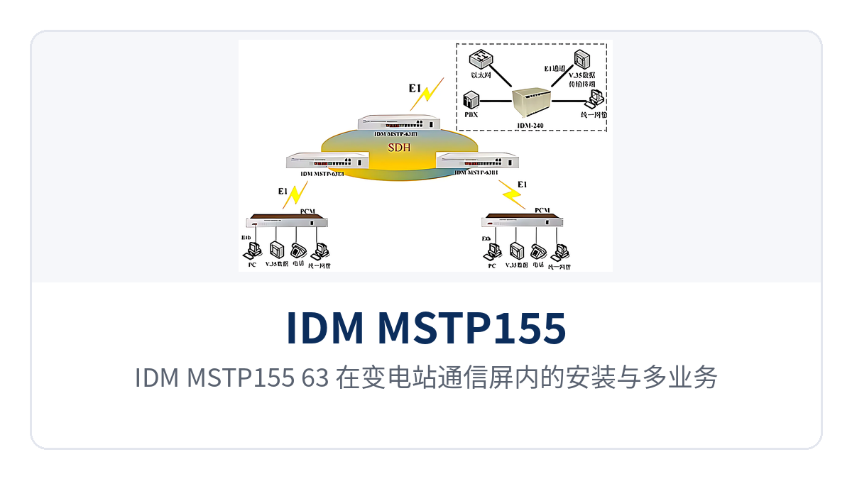 图4:IDM MSTP155-63 在变电站通信屏内的安装与多业务接入示意