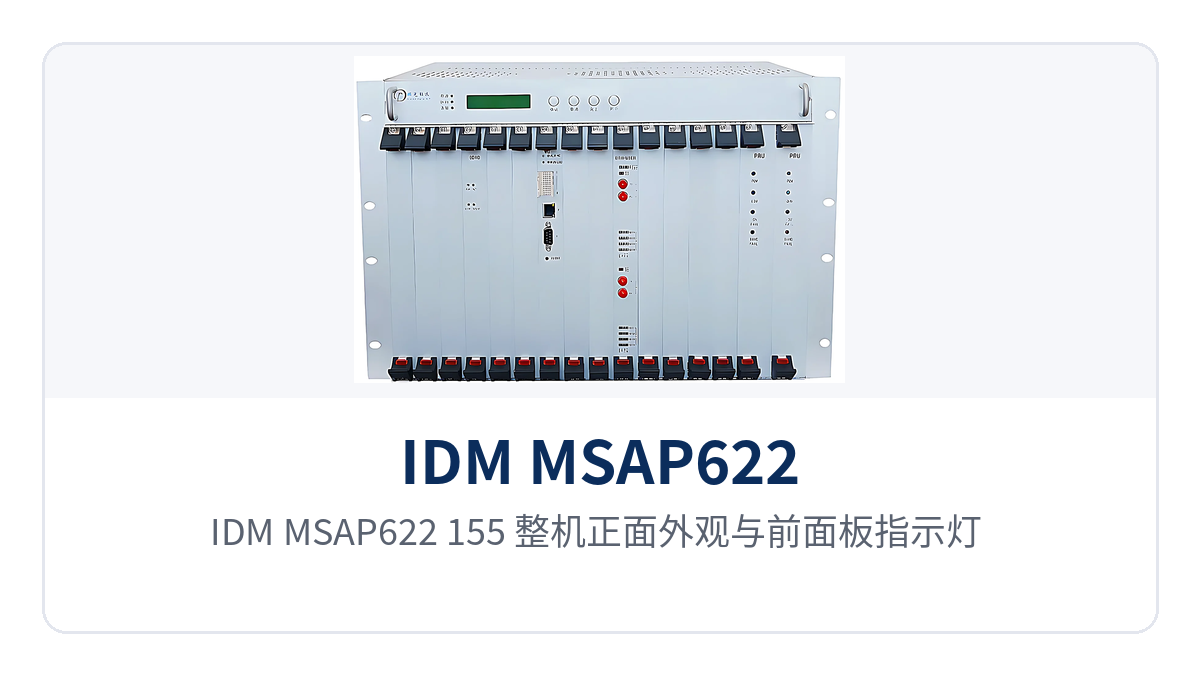 图1：IDM MSAP622/155 整机正面外观与前面板指示灯、业务插盘槽位特写