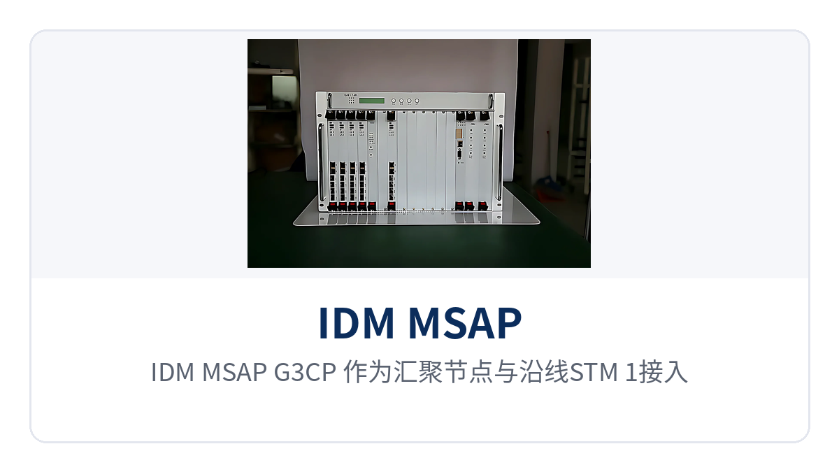 图3:IDM MSAP-G3CP 作为汇聚节点与沿线STM-1接入站点组环网、E1中继与以太网业务流向示意