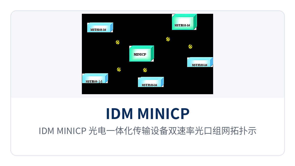 图3:IDM MINICP 光电一体化传输设备双速率光口组网拓扑示意图,中心站STM-4汇聚与接入站STM-1链网