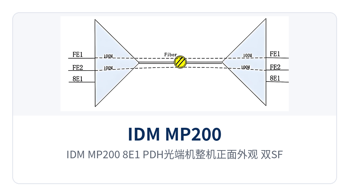 图1:IDM MP200-8E1 PDH光端机整机正面外观,双SFP光口与运行告警指示灯布局