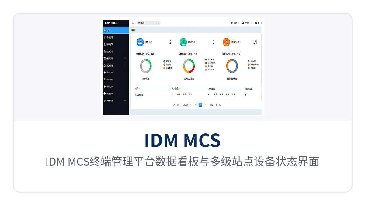 图1：IDM MCS终端管理平台数据看板与多级站点设备状态界面