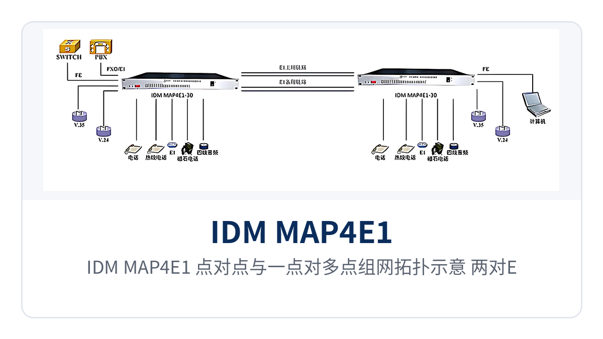 图3：IDM MAP4E1 点对点与一点对多点组网拓扑示意，两对E1各做1+1保护倒换