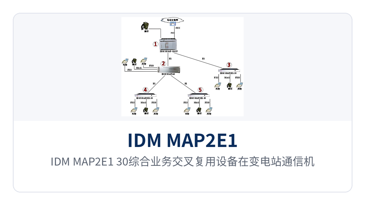 Figure 3: Installation and power supply wiring of the IDM MAP2E1-30 Integrated Service Cross-Connect Multiplexing Equipment in a substation communications cabinet