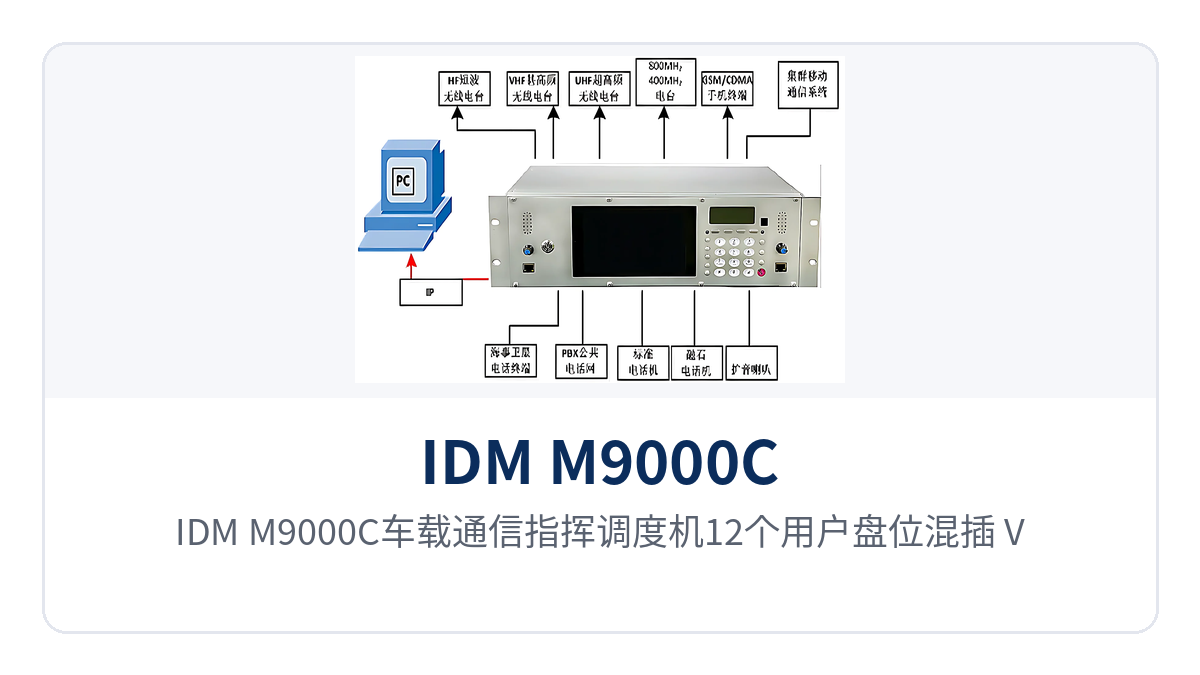 Figure 3: IDM M9000C vehicle-mounted communication command and dispatch unit 12 user card slots with mixed insertion — VHF radio cards and telephone cards layout