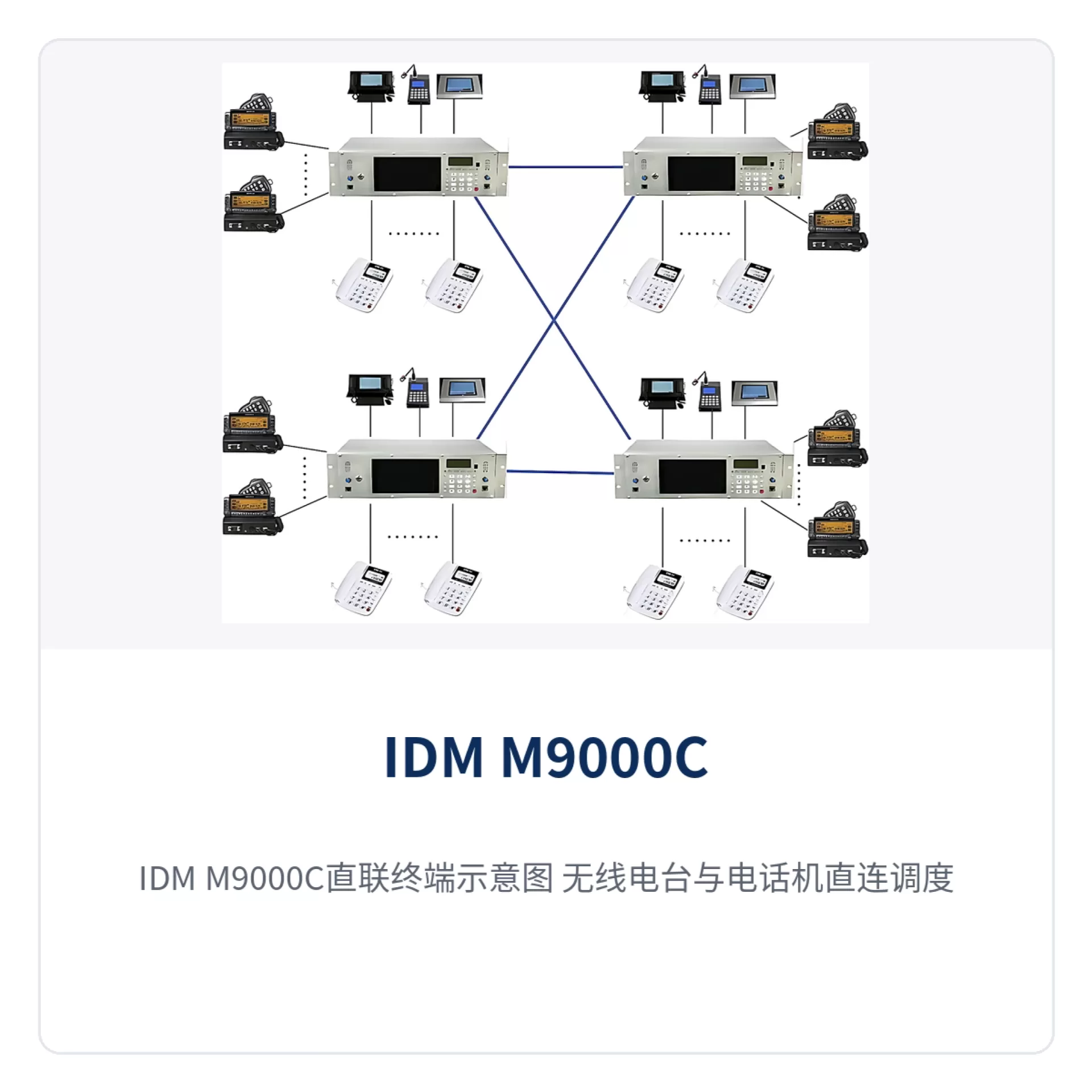 Figure 4: IDM M9000C Direct-Connected Terminal Diagram - Radio Sets and Telephones Directly Connected to the Dispatch Host