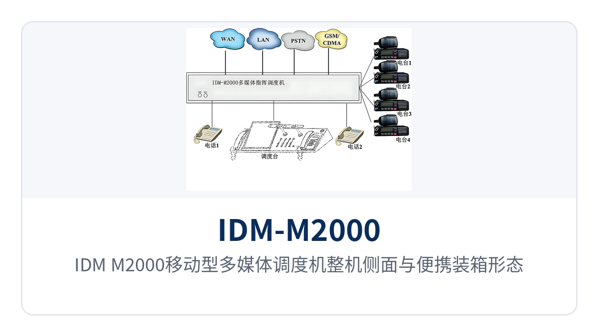 图4：IDM-M2000移动型多媒体调度机整机侧面与便携装箱形态