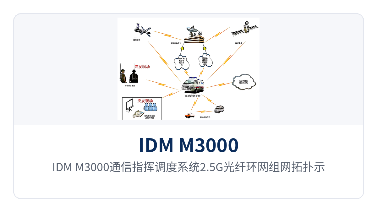 图4：IDM M3000通信指挥调度系统2.5G光纤环网组网拓扑示意