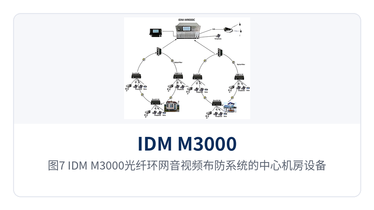 图7：IDM M3000光纤环网音视频布防系统的中心机房设备与调度席位