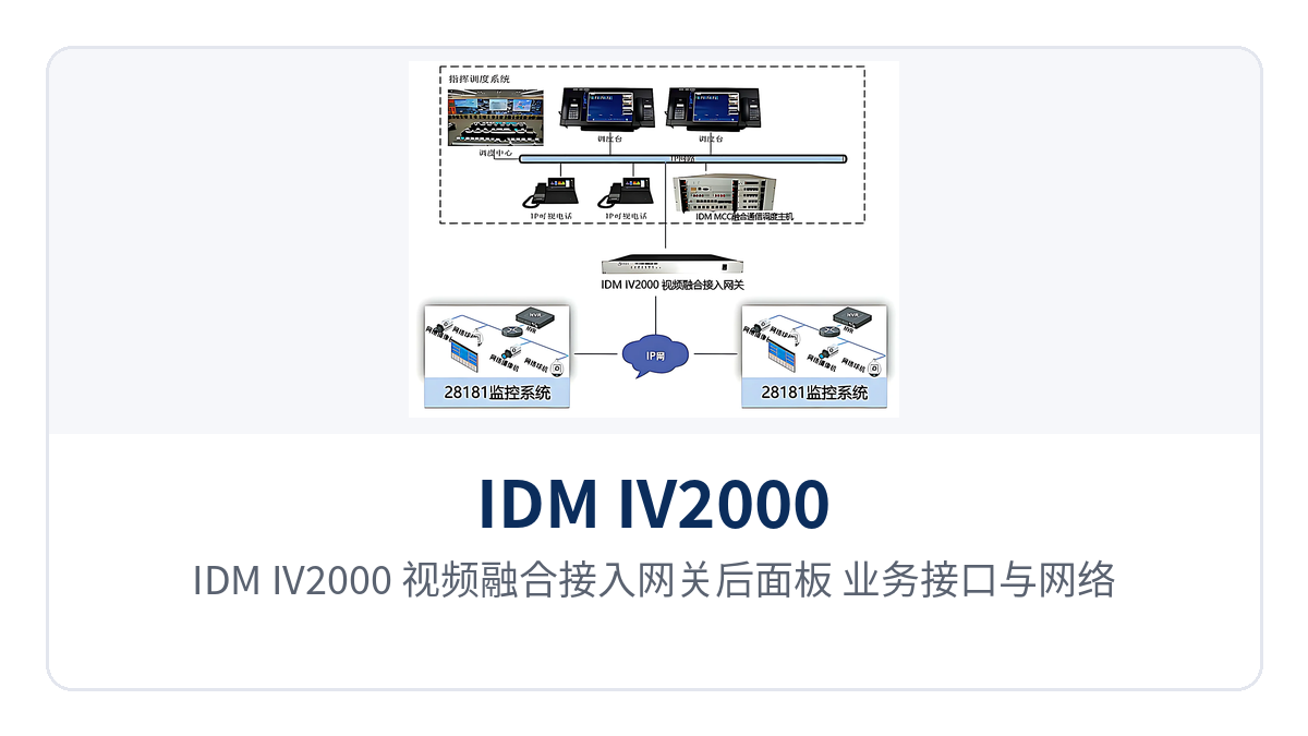图3：IDM IV2000 视频融合接入网关后面板 业务接口与网络接口接线布局