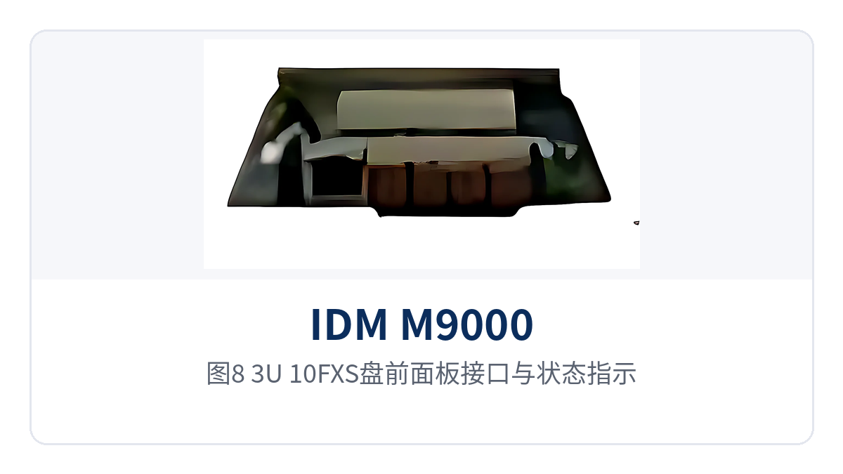 图8:3U-10FXS盘前面板接口与状态指示