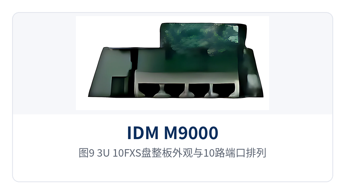 图9:3U-10FXS盘整板外观与10路端口排列