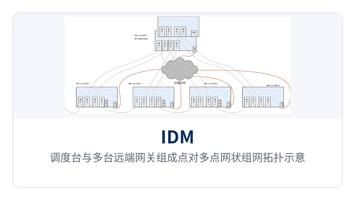 图4：调度台与多台远端网关组成点对多点网状组网拓扑示意