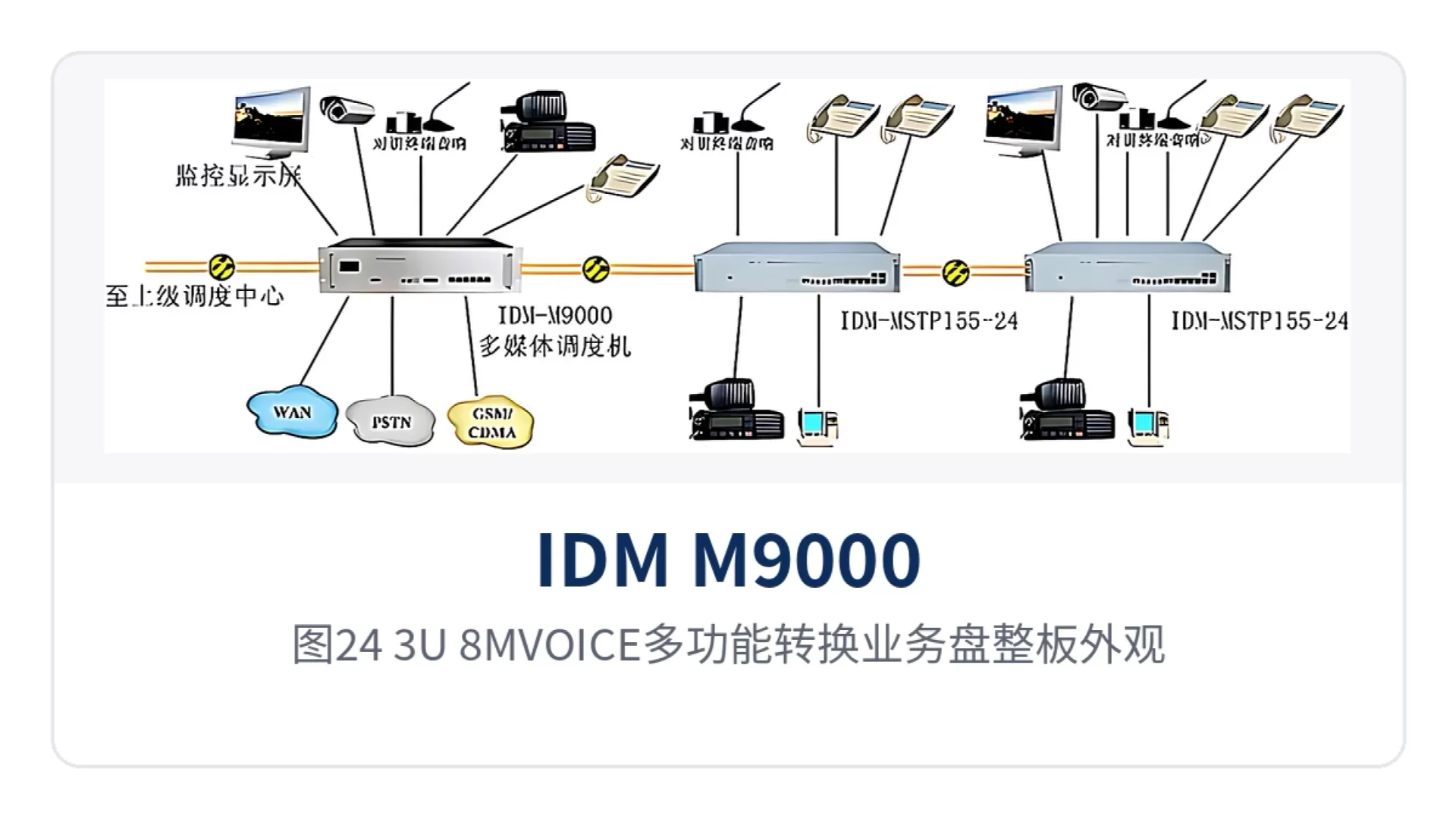 图24:3U-8MVOICE多功能转换业务盘整板外观