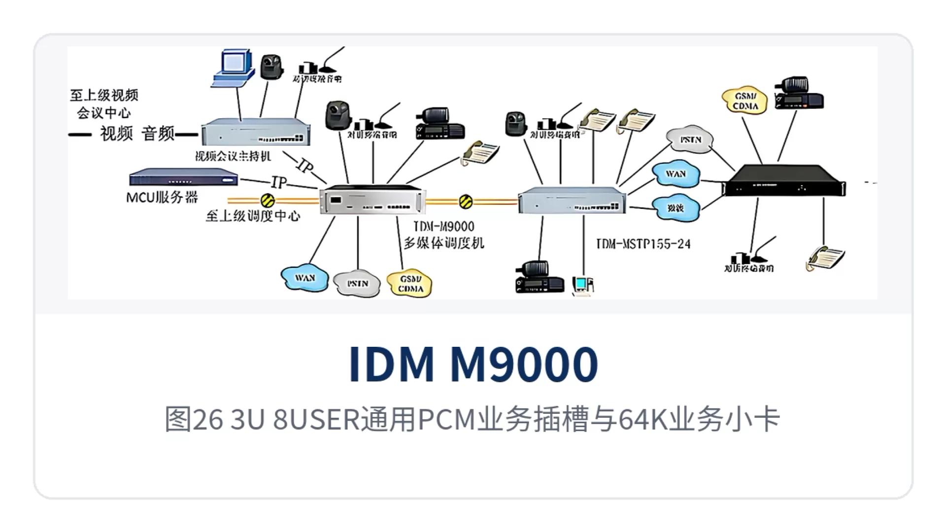 图26:3U-8USER通用PCM业务插槽与64K业务小卡