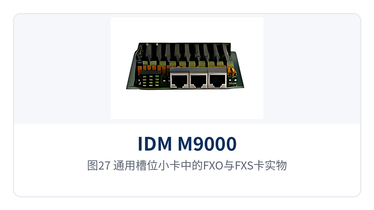 图27:通用槽位小卡中的FXO与FXS卡实物