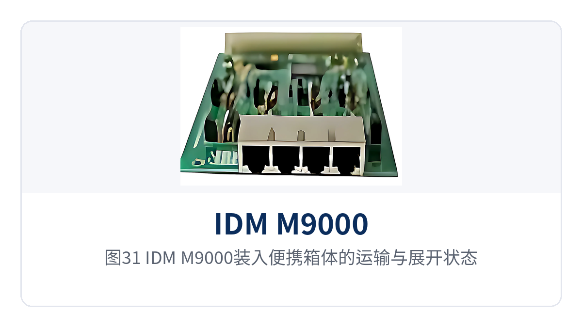 图31:IDM M9000装入便携箱体的运输与展开状态