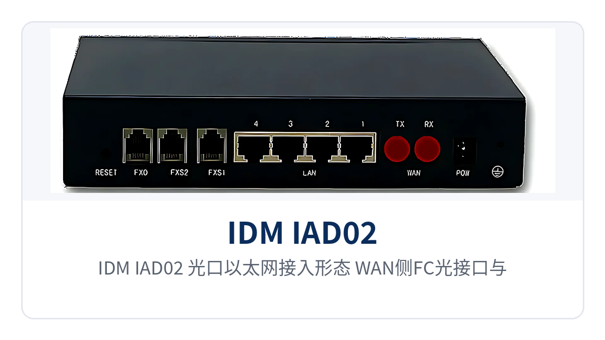 Figure 2: IDM IAD02 optical Ethernet access form Close-up of WAN-side FC optical interface and optical patch cord connection positions