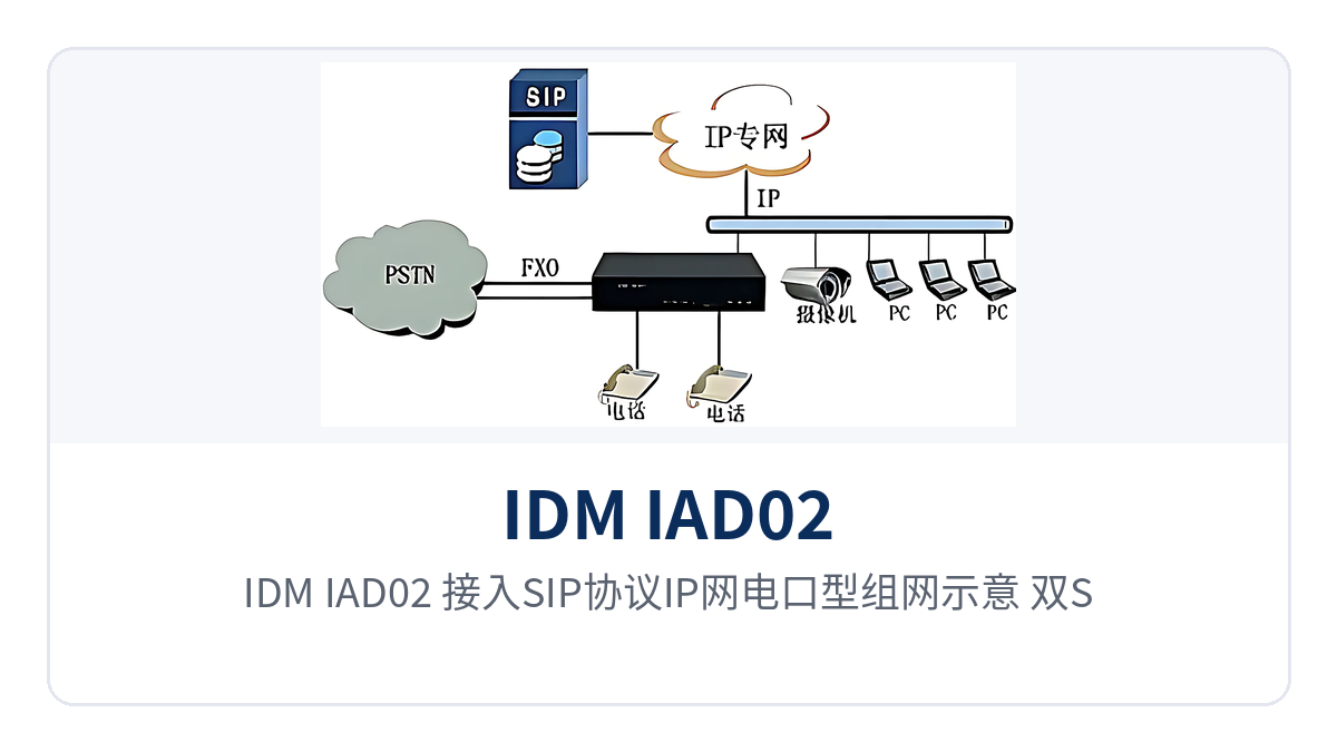 Figure 4: IDM IAD02 SIP protocol IP network electrical port networking diagram Relationship between dual SIP servers and PSTN external line connections