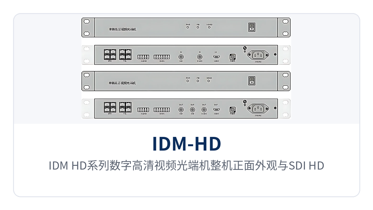 图1：IDM-HD系列数字高清视频光端机整机正面外观与SDI、HDMI接口状态指示灯特写