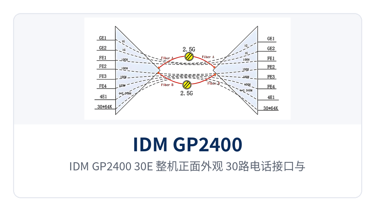 Figure 1: Front view of the IDM GP2400-30E unit, layout of 30 telephone interfaces and operating alarm indicator LEDs