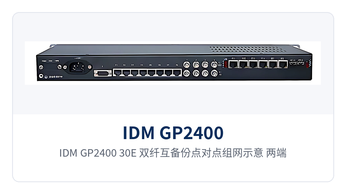 Figure 3: IDM GP2400-30E dual-fiber mutual backup point-to-point networking diagram, with both ends interconnected via two 2.5G single-mode optical fibers