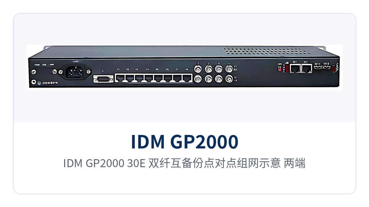 图3:IDM GP2000-30E 双纤互备份点对点组网示意,两端经两路2.5G单模光纤互连