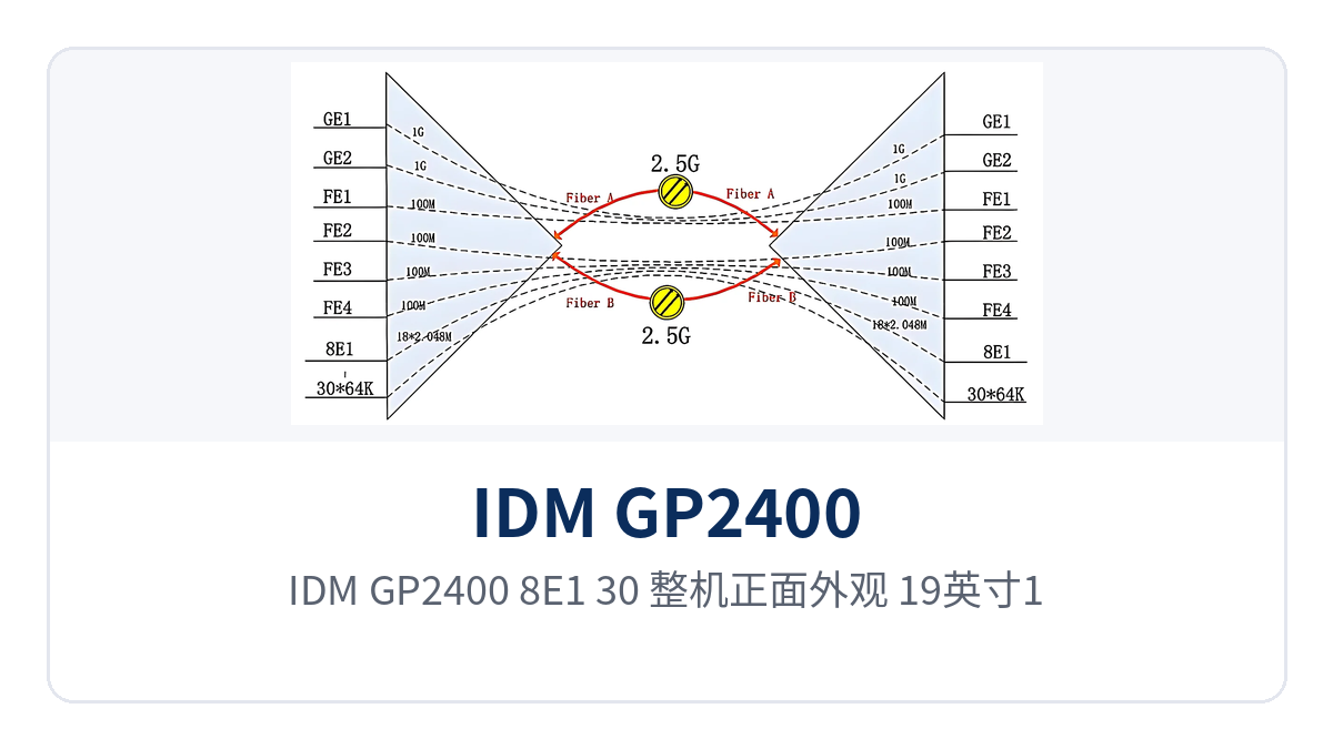图1:IDM GP2400-8E1-30 整机正面外观,19英寸1U机箱与前面板运行指示灯布局