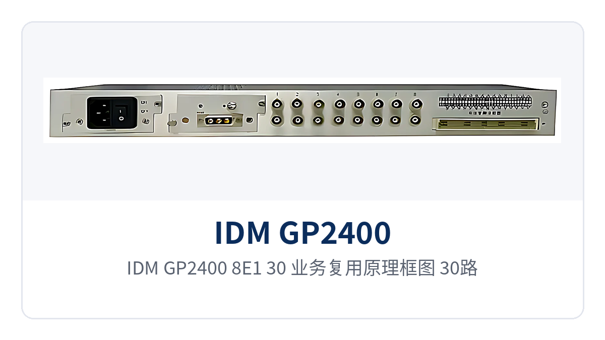 图3:IDM GP2400-8E1-30 业务复用原理框图,30路语音、8组E1与隔离以太网复用到2.5G光口