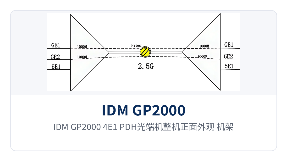 Figure 1: Front view of the IDM GP2000-4E1 PDH optical multiplexer, showing the rack-mounted enclosure and front-panel alarm indicator LEDs