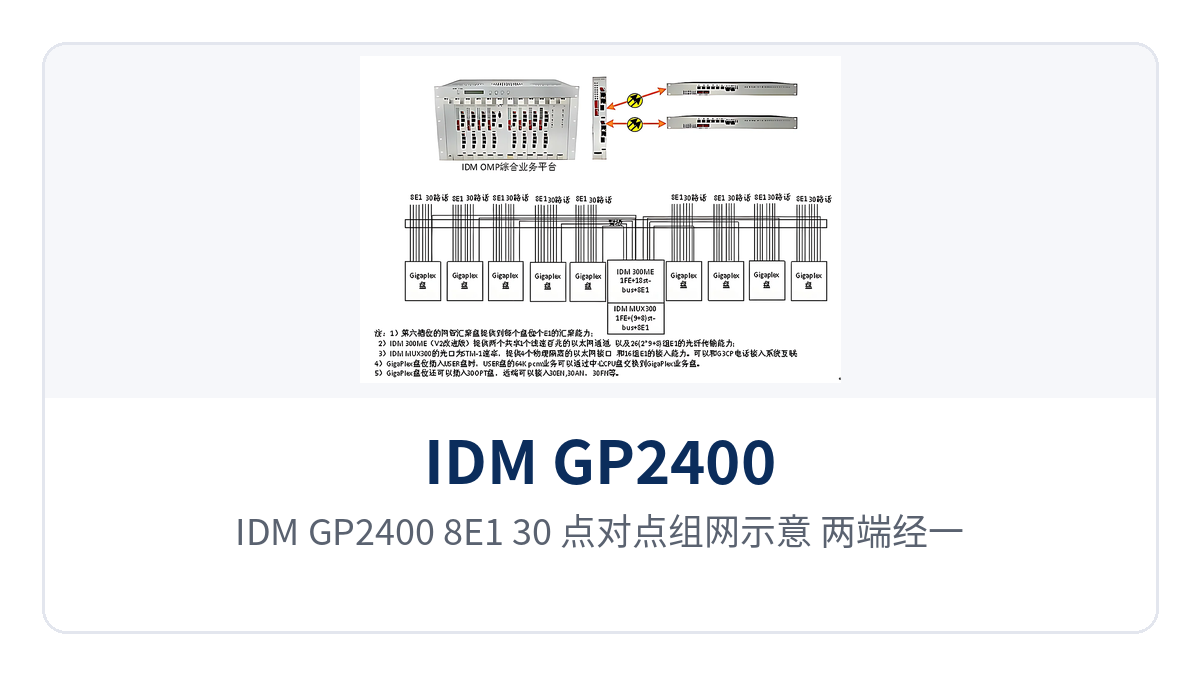 图5:IDM GP2400-8E1-30 点对点组网示意,两端经一条2.5G单模光纤互连并接入调度交换机