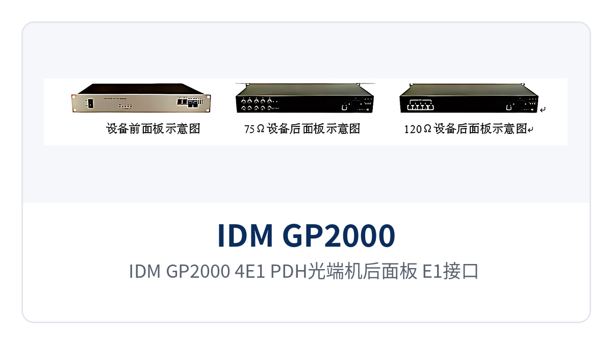 Figure 2: Rear panel of the IDM GP2000-4E1 PDH optical multiplexer, showing the layout of E1 interfaces, gigabit Ethernet ports and dual SFP optical ports