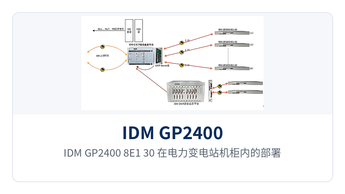 图6:IDM GP2400-8E1-30 在电力变电站机柜内的部署实景,2.5G光纤上行与语音配线并行