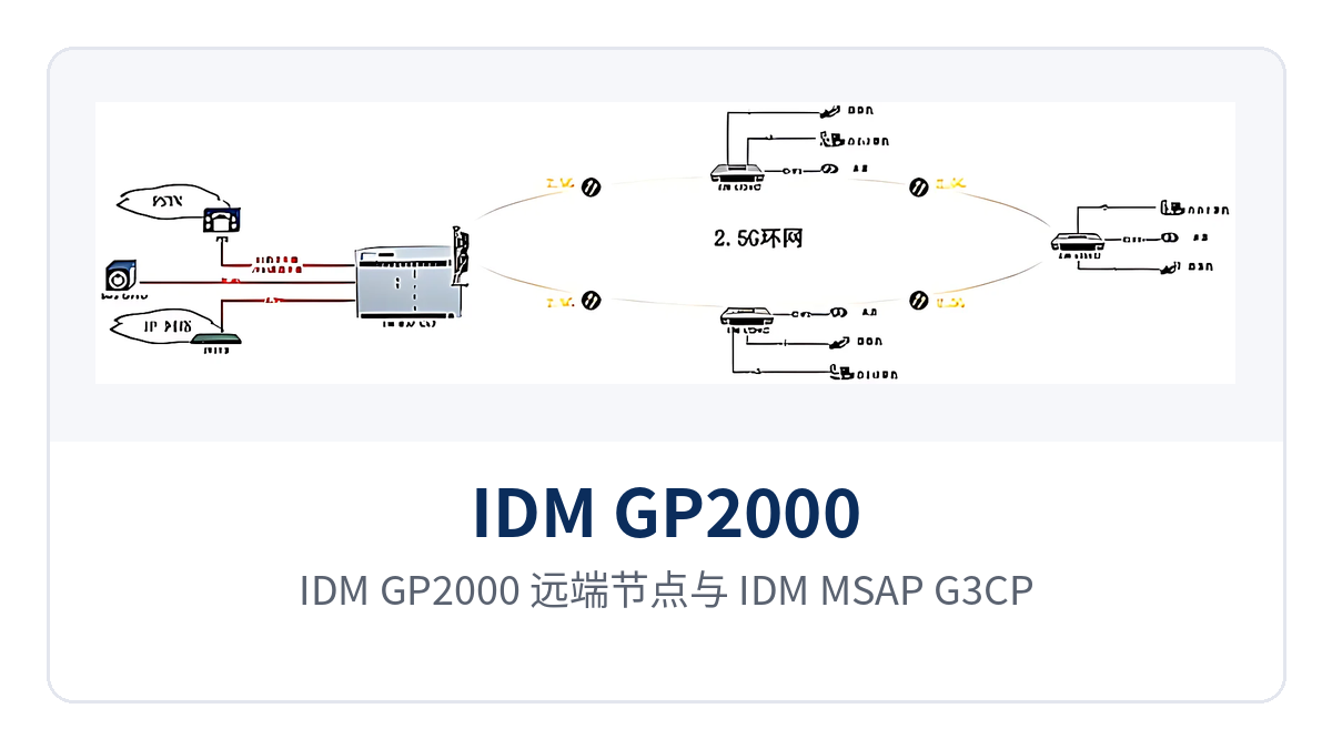 图3：IDM GP2000 远端节点与 IDM MSAP-G3CP 中心汇聚节点组成2.5G自愈环网的拓扑示意