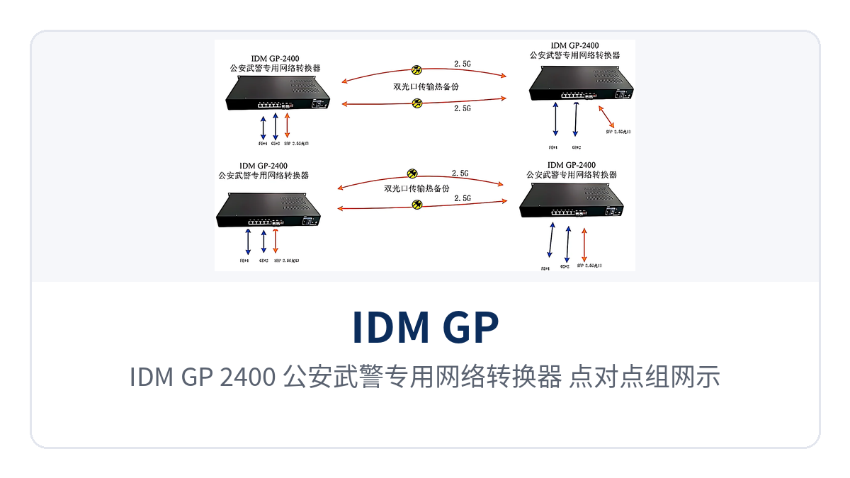 Figure 4: IDM GP-2400 network converter for public security and armed police private networks—point-to-point networking schematic, with the 6 isolated channels at both ends interfaced one-to-one by number