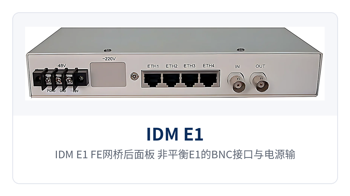 Figure 2: Rear panel of the IDM E1/FE Bridge, layout of unbalanced E1 BNC interfaces and power input
