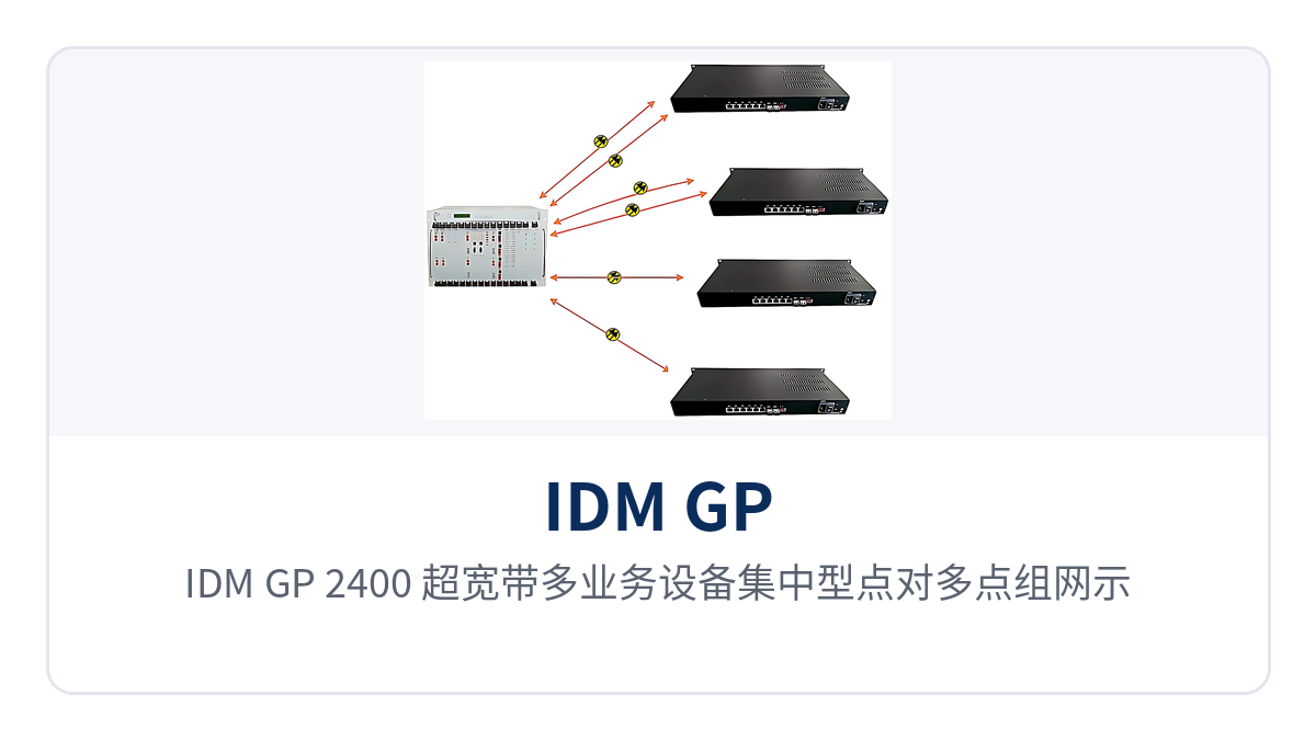 图5:IDM GP-2400 超宽带多业务设备集中型点对多点组网示意,多个远端站点经2.5G光纤汇聚至中心平台