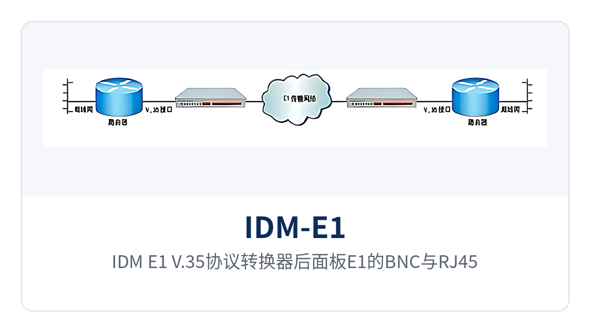 图2:IDM-E1/V.35协议转换器后面板E1的BNC与RJ45接口及电源接线端子特写