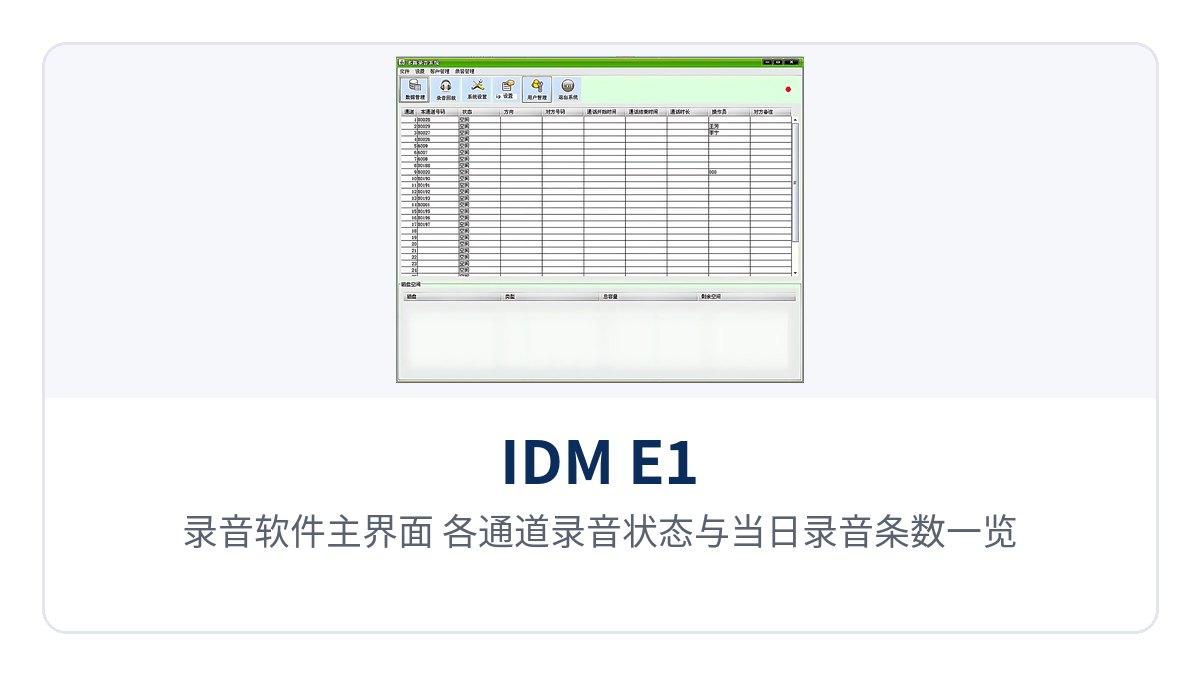 Figure 2: Recording software main interface, with recording status of each channel and the number of recordings for the day at a glance