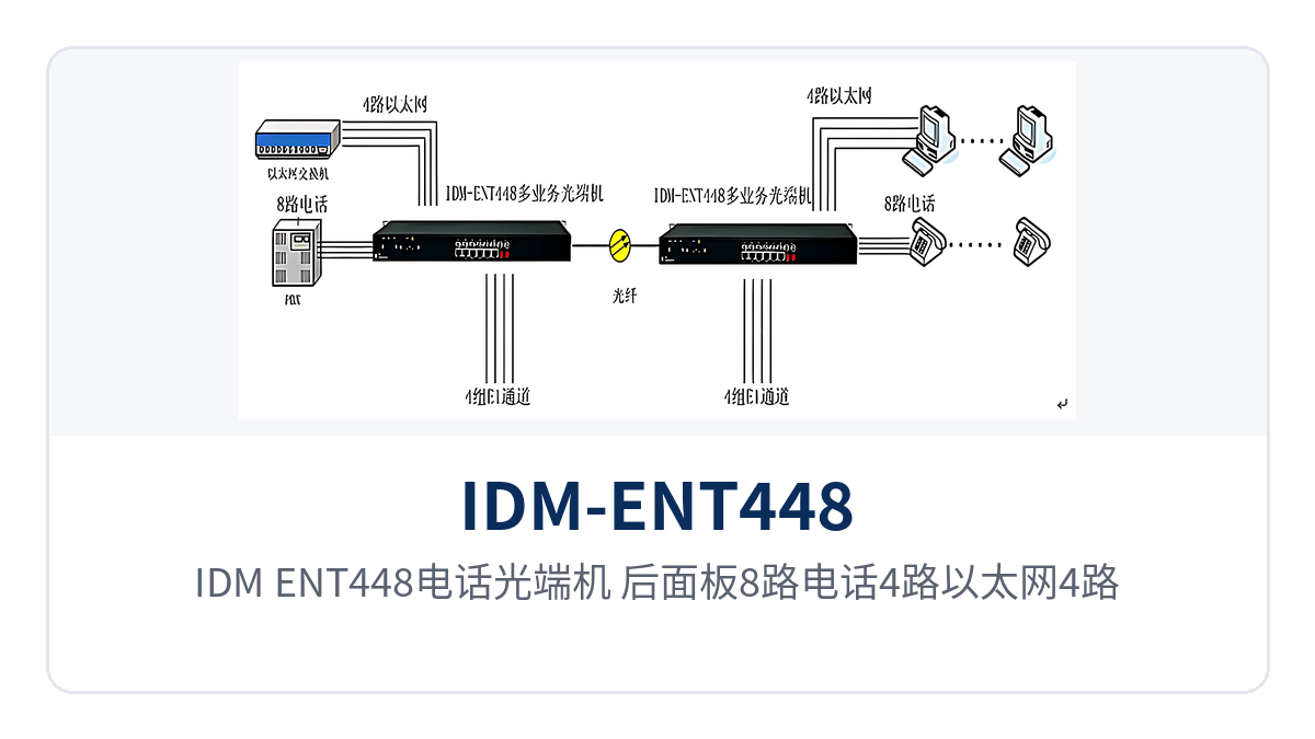 图2:IDM-ENT448电话光端机 后面板8路电话4路以太网4路E1接口布局与点对点组网示意
