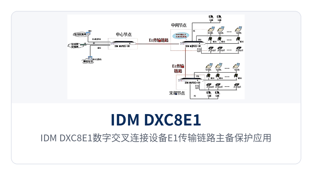 Figure 4: Application schematic of active/standby protection for the E1 transmission link of the IDM DXC8E1 digital cross-connect equipment