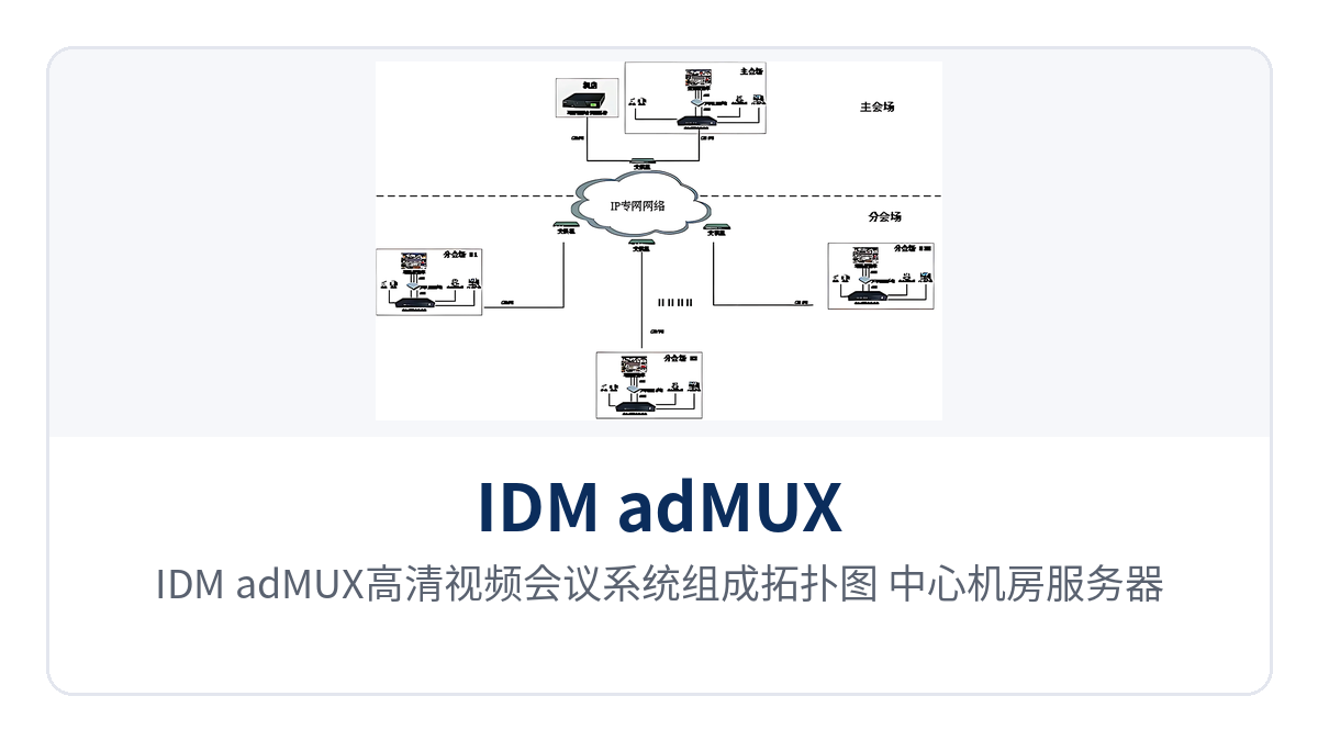 Figure 1: IDM adMUX high-definition video conferencing system composition topology, networking relationship between central equipment room servers and main venue/branch venue terminals