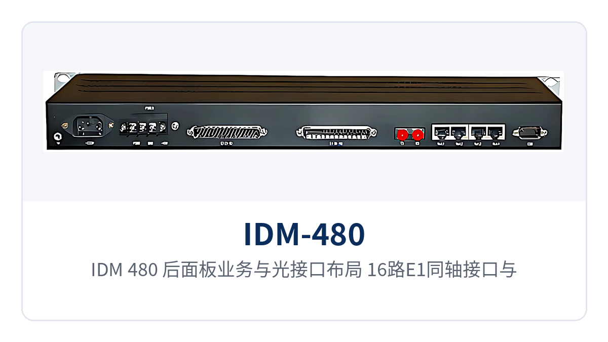 图2:IDM-480 后面板业务与光接口布局,16路E1同轴接口与4个百兆RJ45接口排列