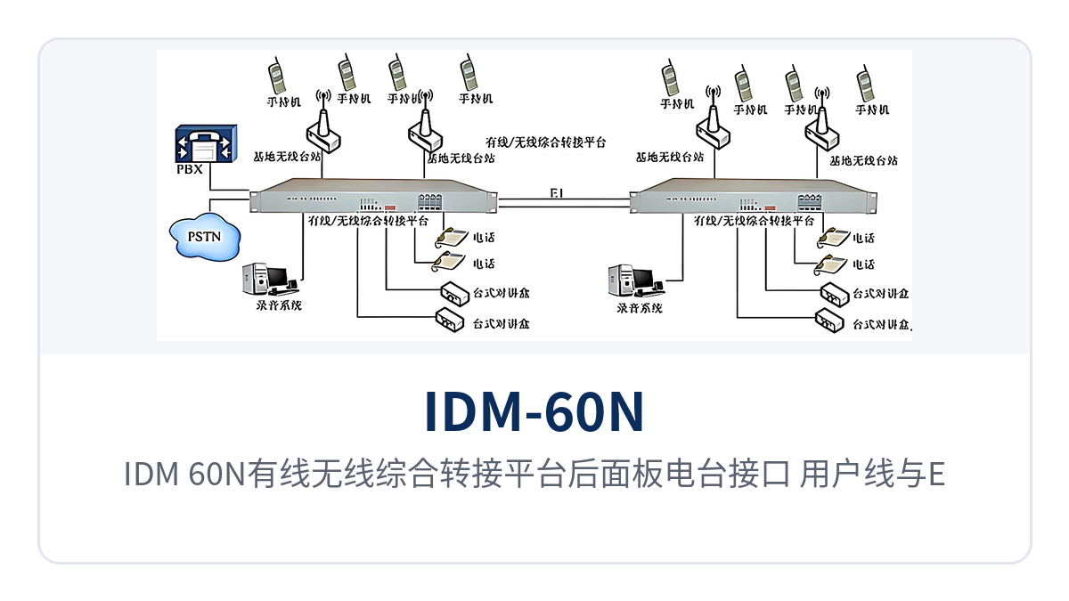 Figure 2: Rear panel layout of radio set interfaces, subscriber lines, and E1 interfaces on the IDM-60N wired and wireless integrated switching platform