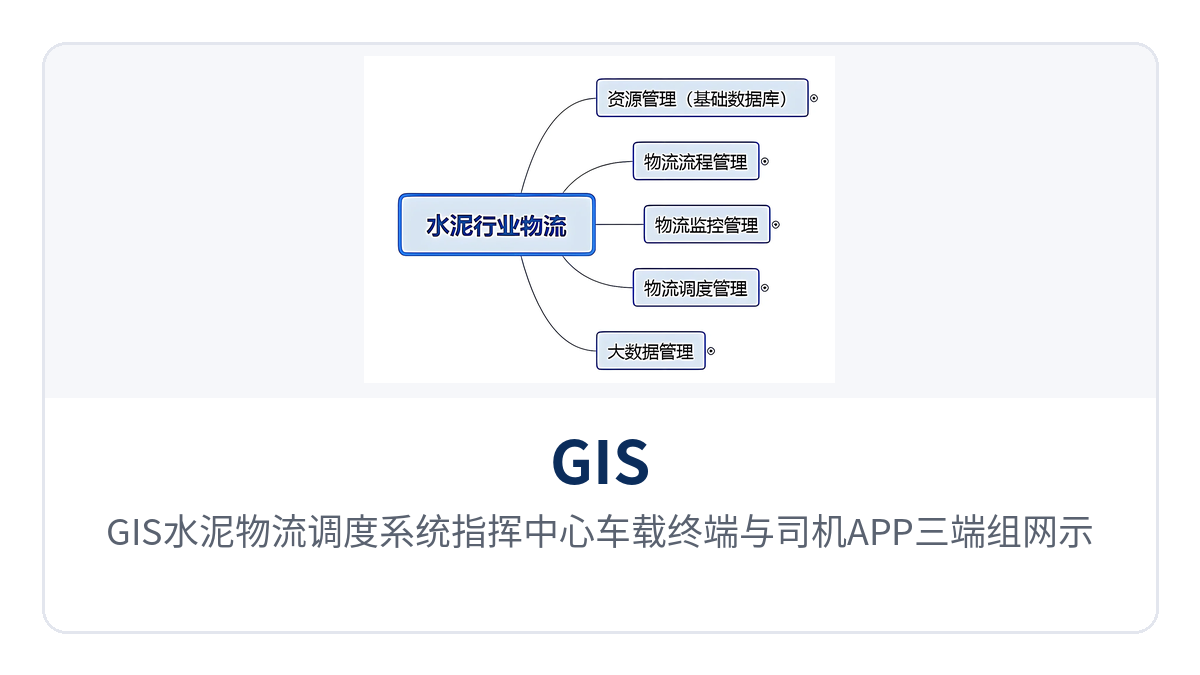 Figure 1: Three-end networking schematic of the GIS cement logistics dispatch system command center, vehicle terminal, and driver APP